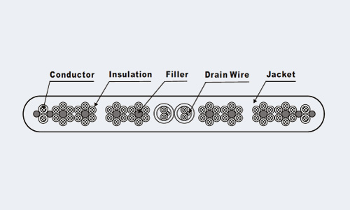 Elevator Cable specification