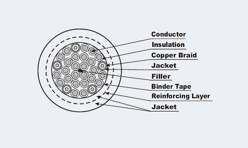 Rubber Cable specification