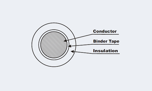 Welding Cable specification