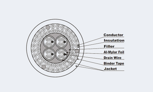 Special Cable  specification